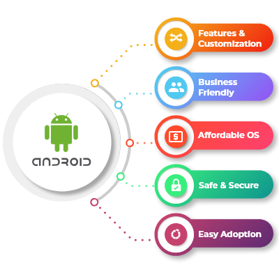 Hire-Android-Developer-BSIT-Software-Services-Web-And-App-Development-Company-In-India