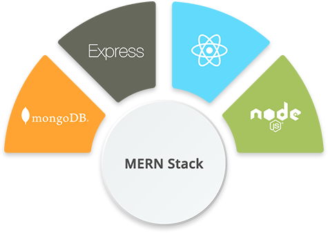 benefits-of-choosing-Mern-Stack-BSIT-Software-Services-Web-And-App-Development-Company-In-India