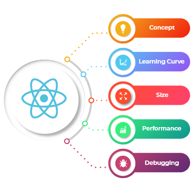 Reactjs-Developer-BSIT-Software-Services-Web-And-App-Development-Company-In-India