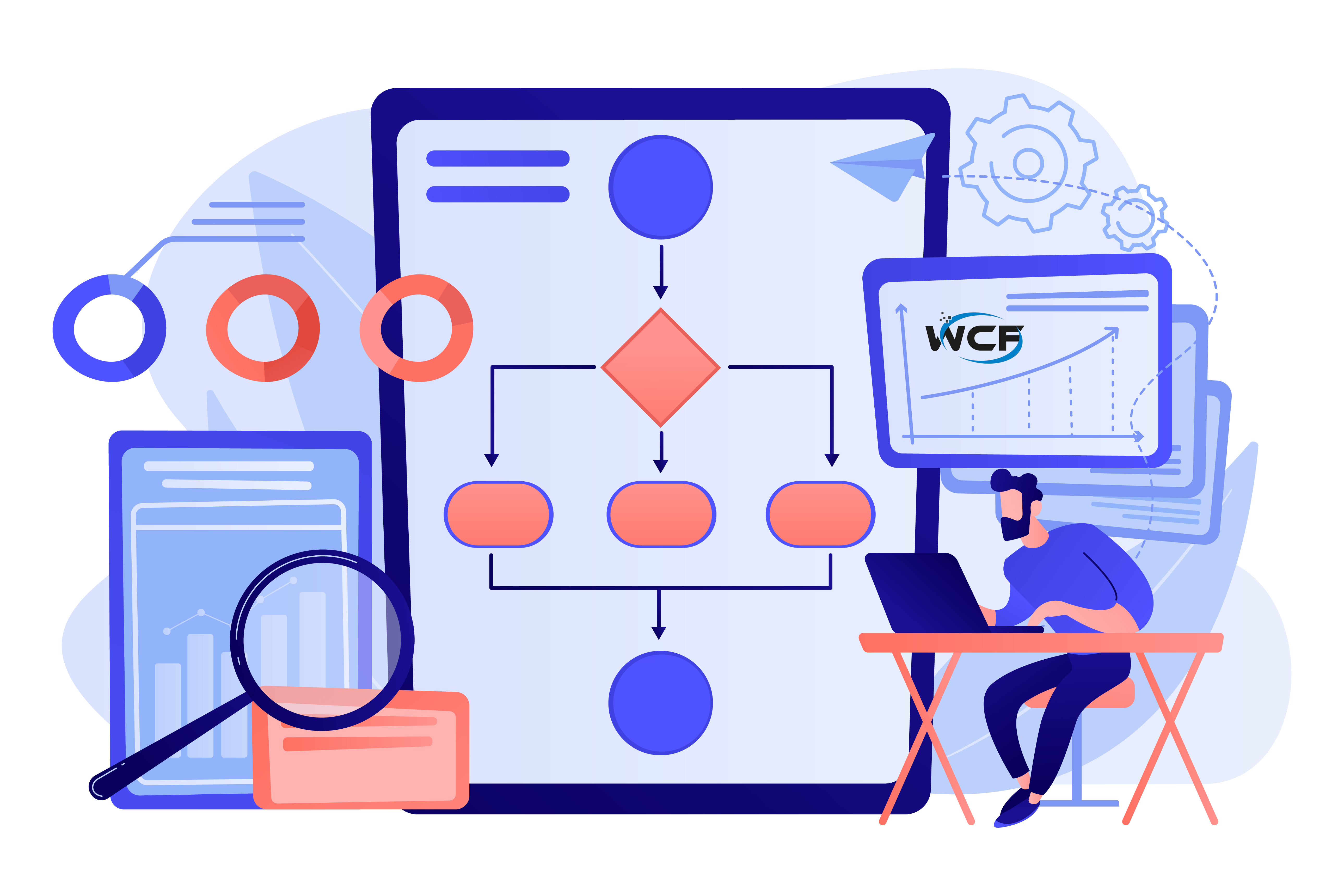 high-demand-for-microsoft-wcf-BSIT-Software-Services-Web-And-App-Development-Company-In-India