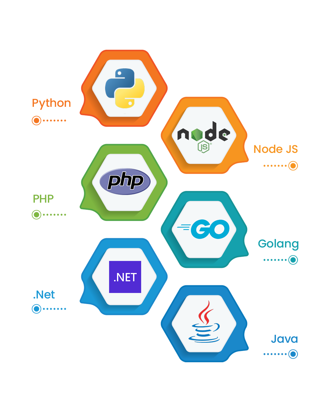 backend-services-at-BSIT-Software-Services-Web-And-App-Development-Company-In-India