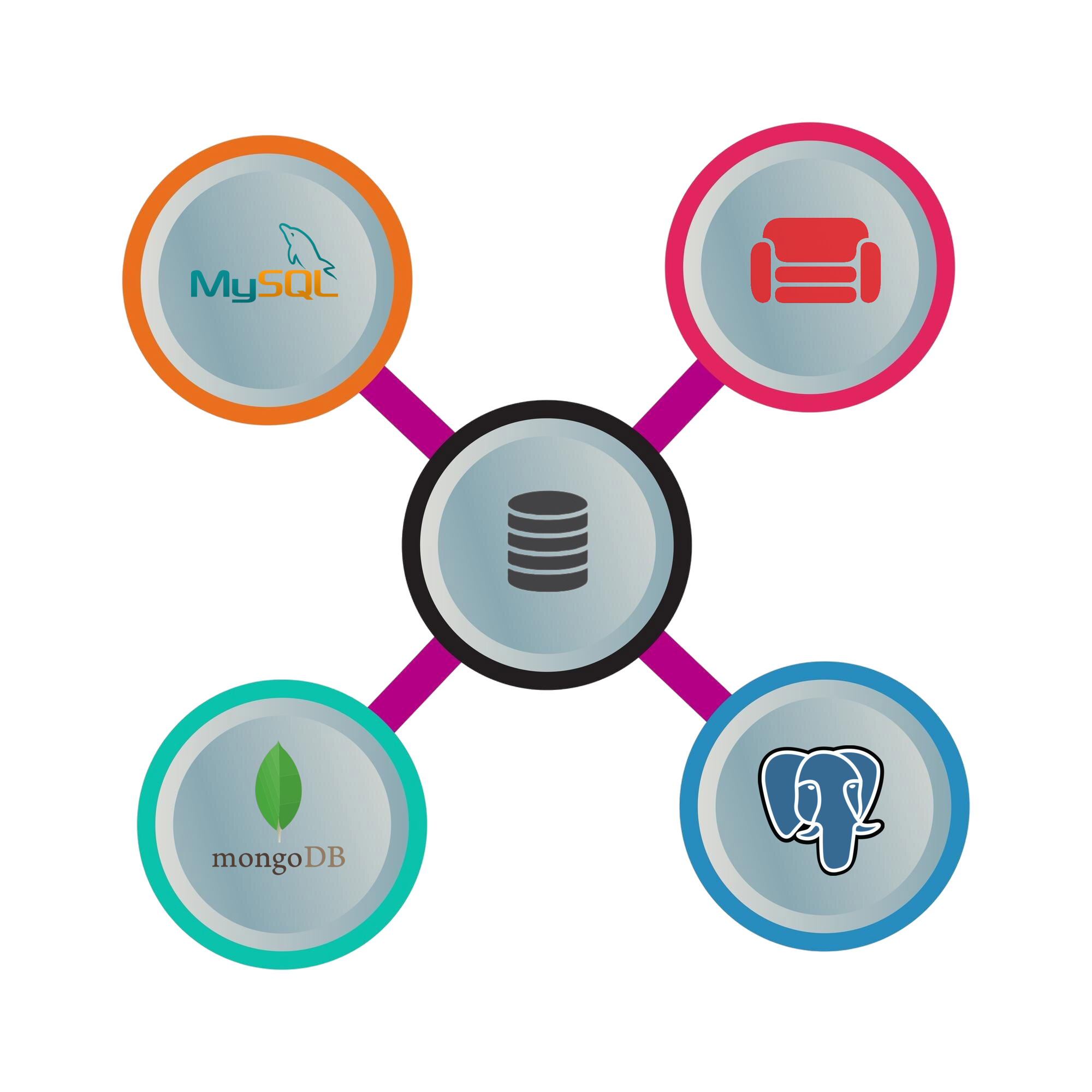 Database-Technologies-at-BSIT-Software-Services-Web-And-App-Development-Company-In-India