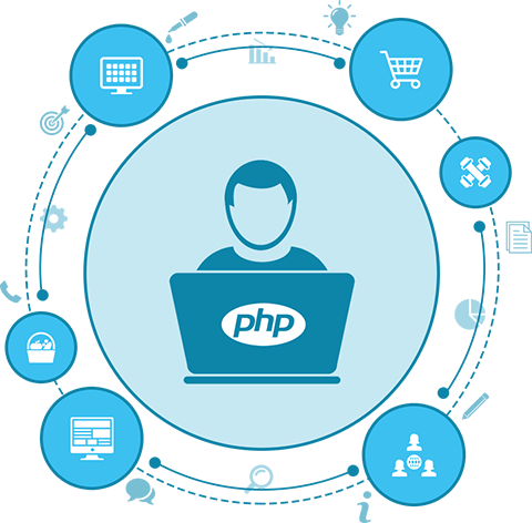 php-benefits-BSIT-Software-Services-Web-And-App-Development-Company-In-India