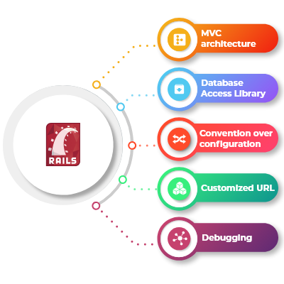 Ruby_rails-web-development-company-BSIT_Software_Services_Web_And_App_Development_Company_In_India
